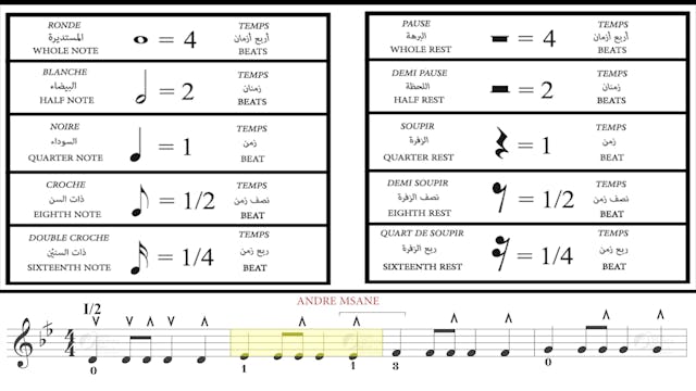 Al Msann Oud Methodology - Level 1 | Chapter 14 | Exercise no.1