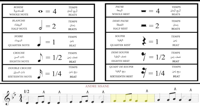 Al Msann Oud Methodology - Level 1 | Chapter 14 | Exercise no.4