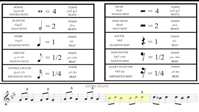 Al Msann Oud Methodology - Level 1 | Chapter 14 | Exercise no.5