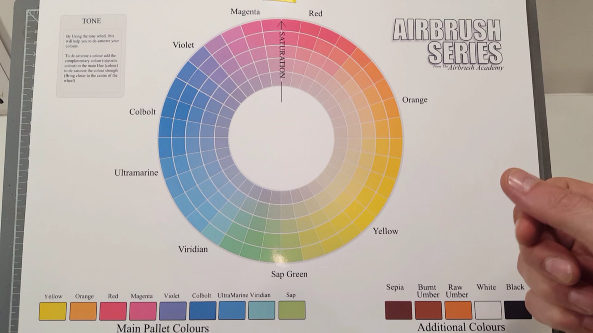 Starting to use Colour Theory