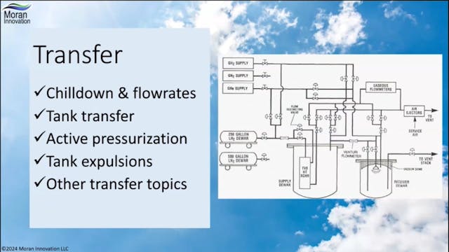 6 - LH2 Transfer