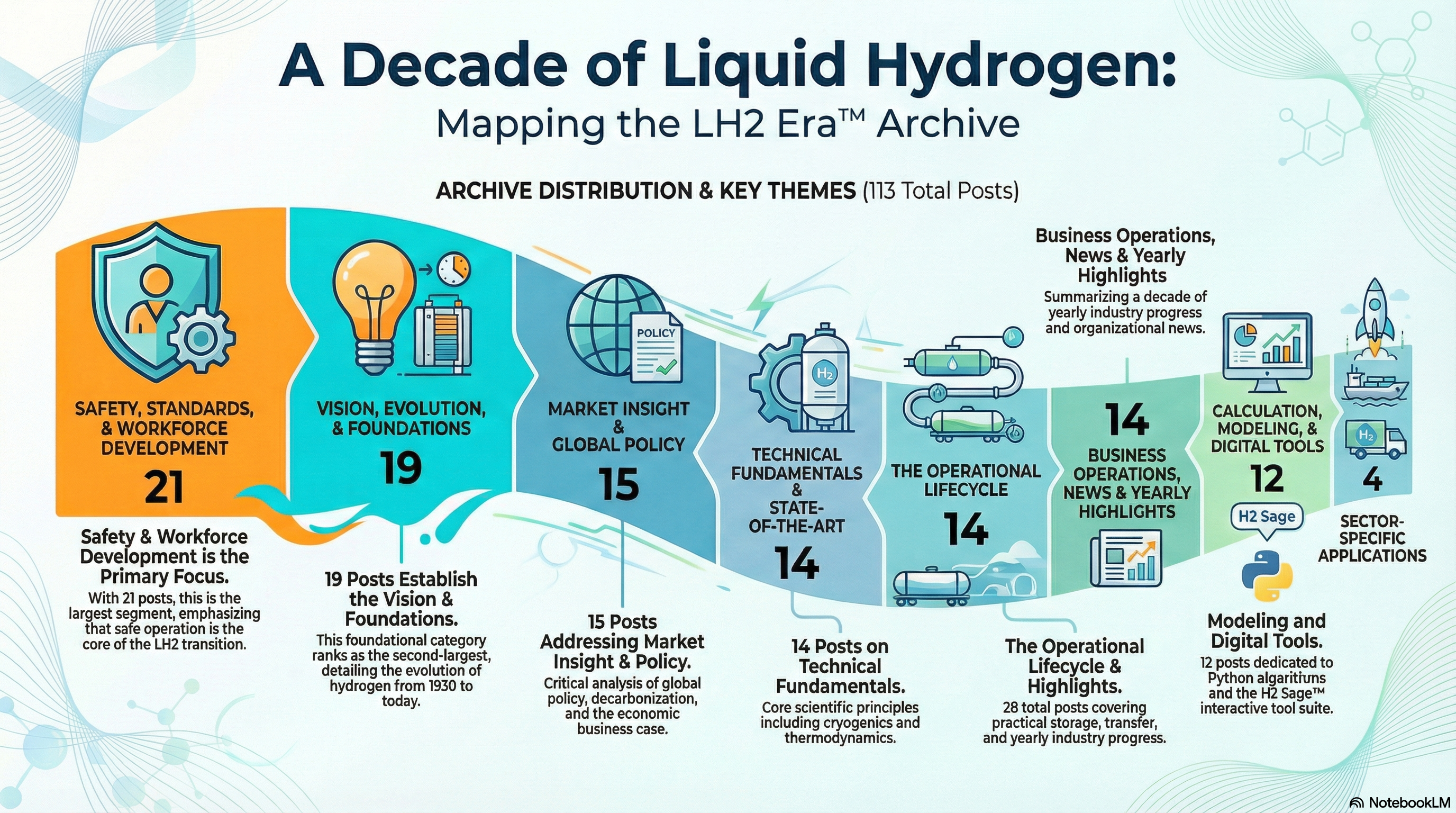 LH2 Era™ Blog Archive