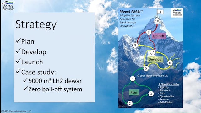 10 - LH2 Strategy