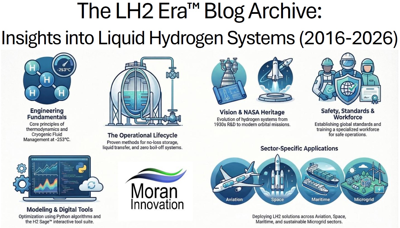 LH2-Era™ Blog Archive.pdf