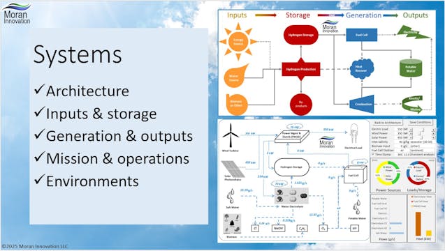 9 - LH2 Systems