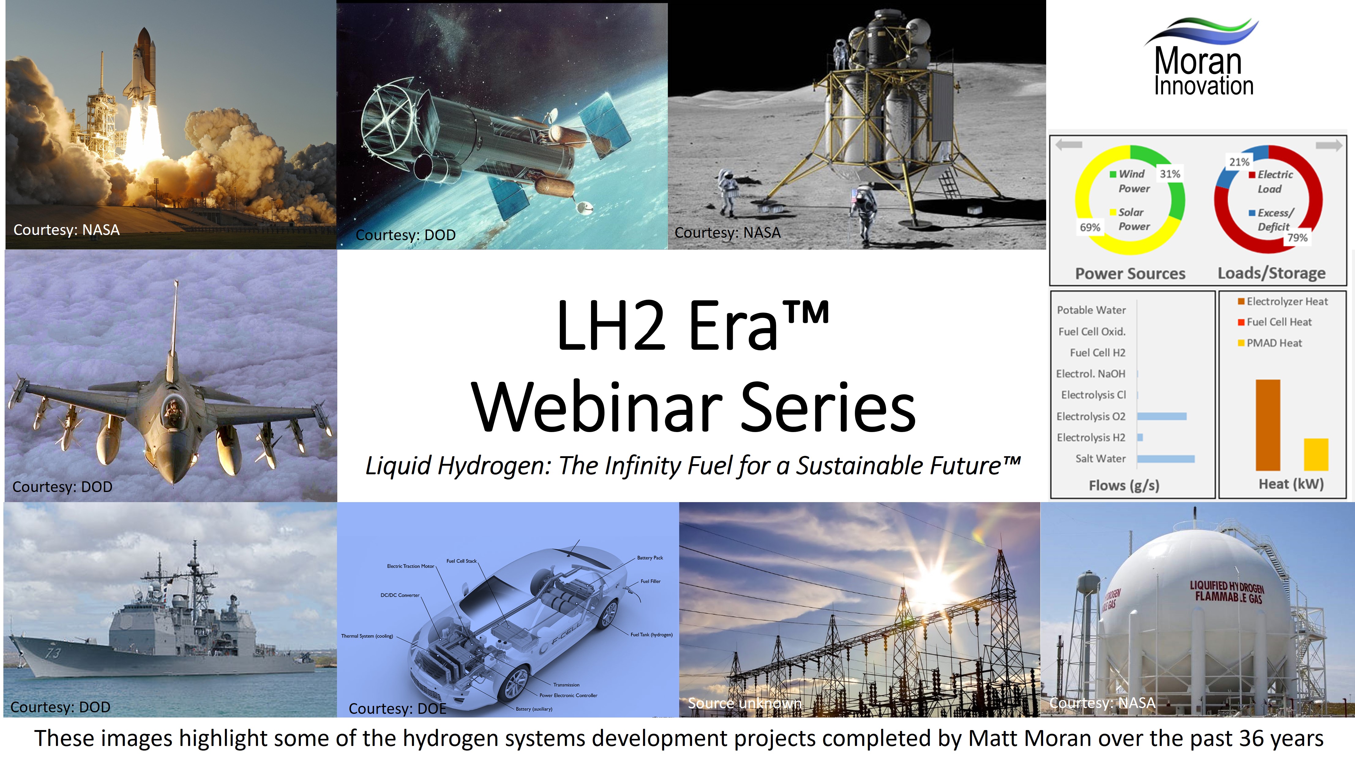 LH2 ERA™ Webinar Series