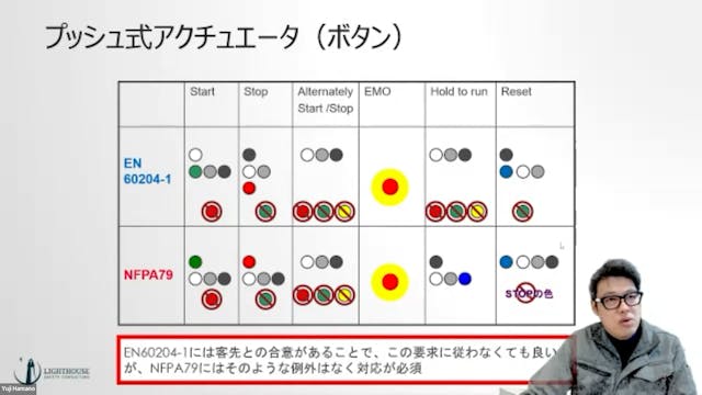 4-6.主電源断路手段の操作部の高さ・プッシュ式アクチュエータ・表示灯の色...