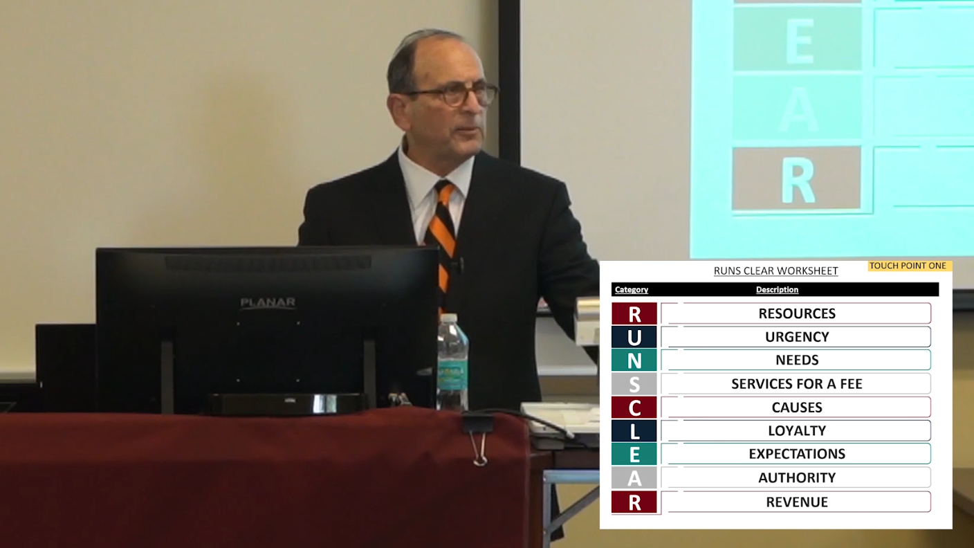 6.3 – Preparing for the Presentation