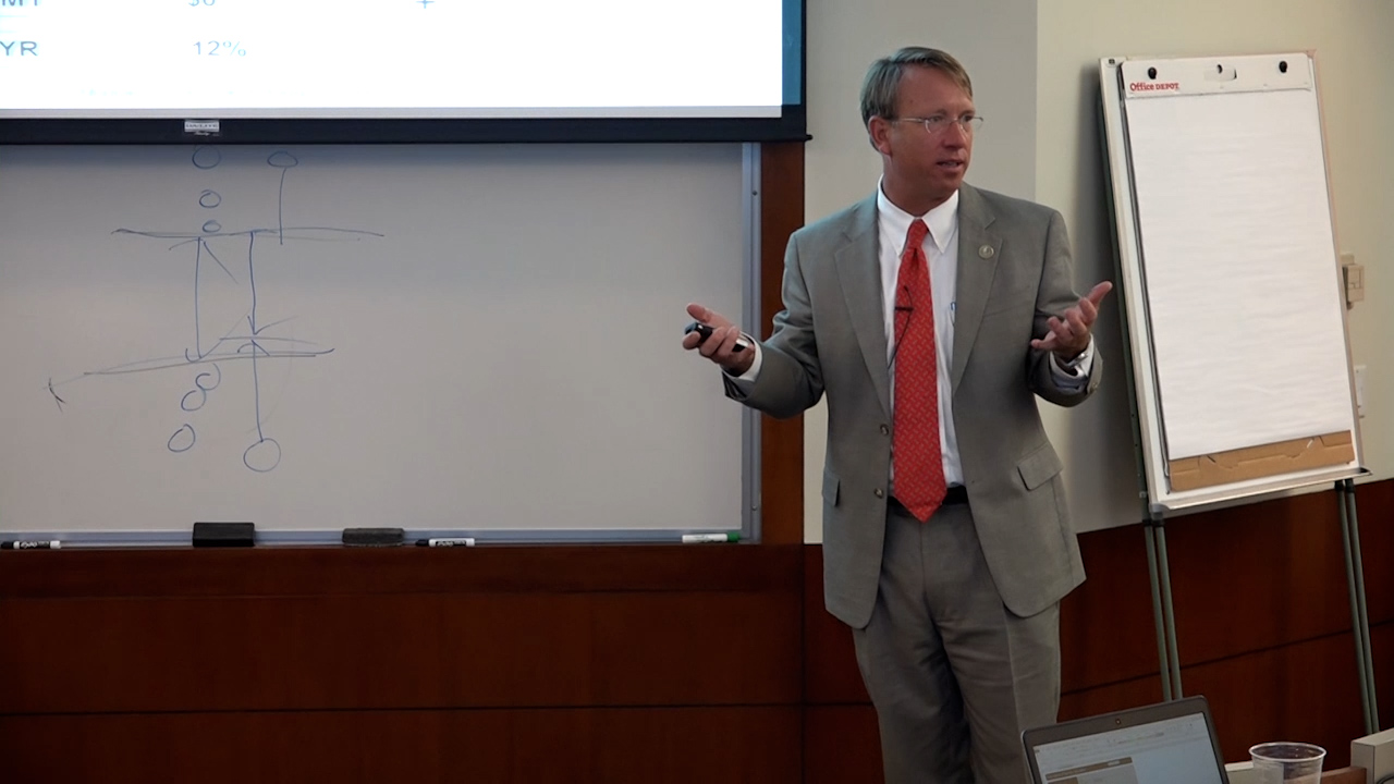 30 – Strategies for Investment Analysis