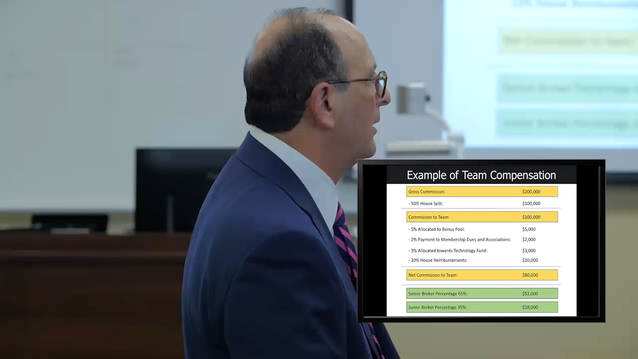 6-4 – Measuring the Team Machine and Compensation