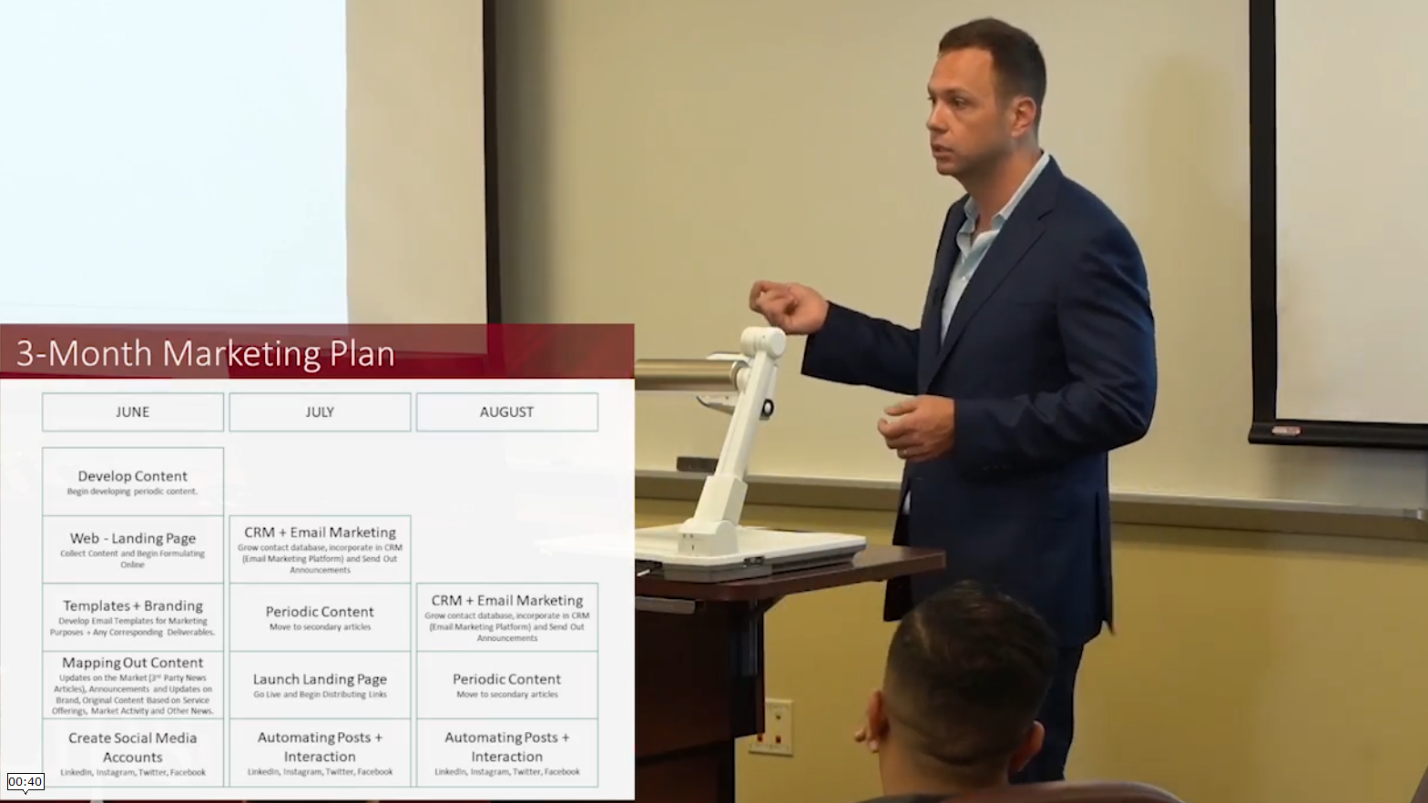 17.3 Digital Marketing Kpi’S, Seo And The Software