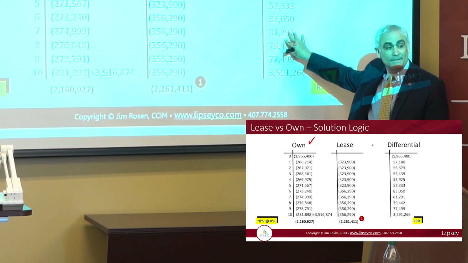 12.3 – Lease vs Own Part II
