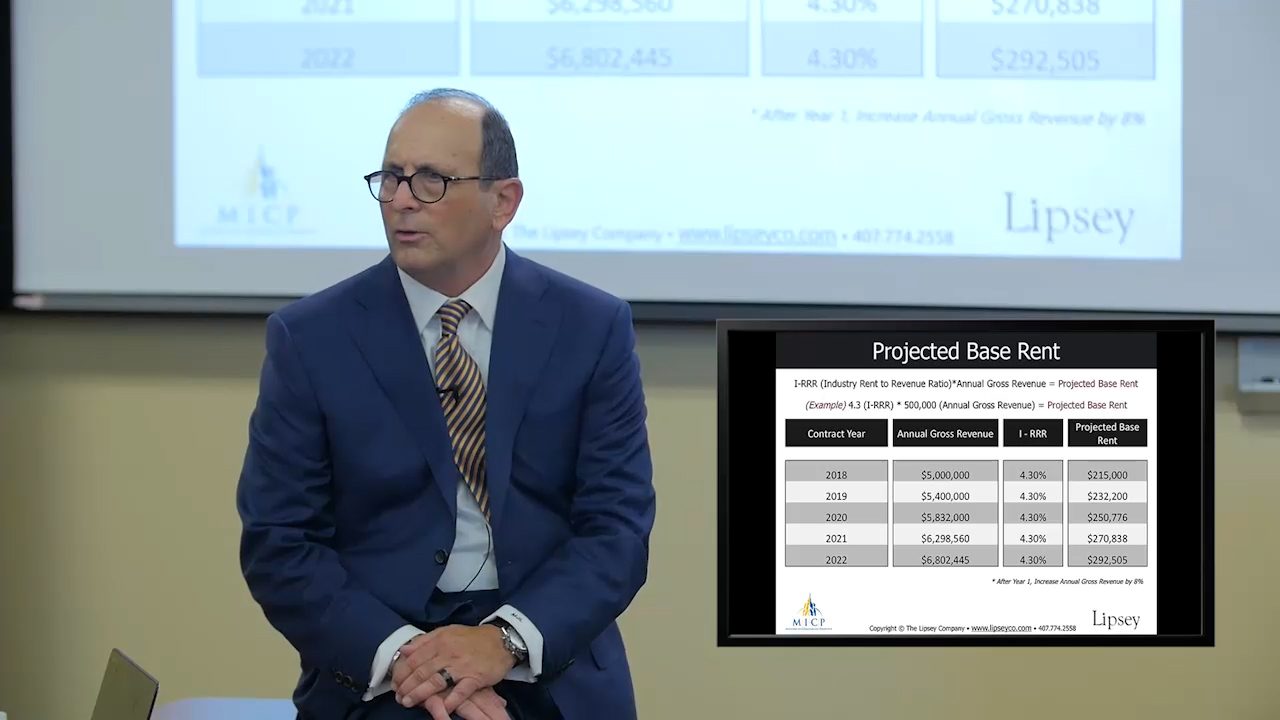 4-2 – Best Practice to Forecast Occupancy Cost