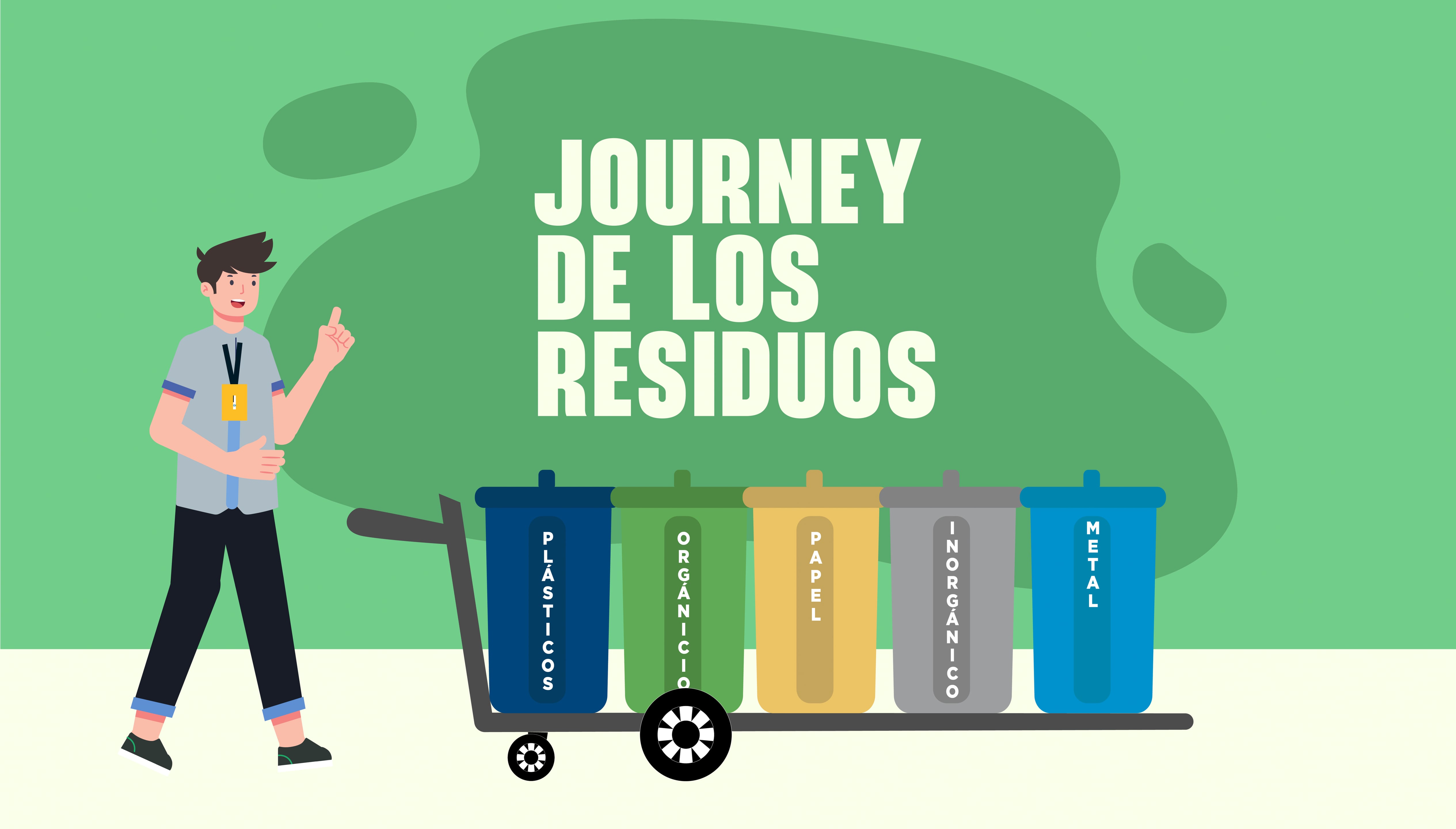El Journey de los Residuos