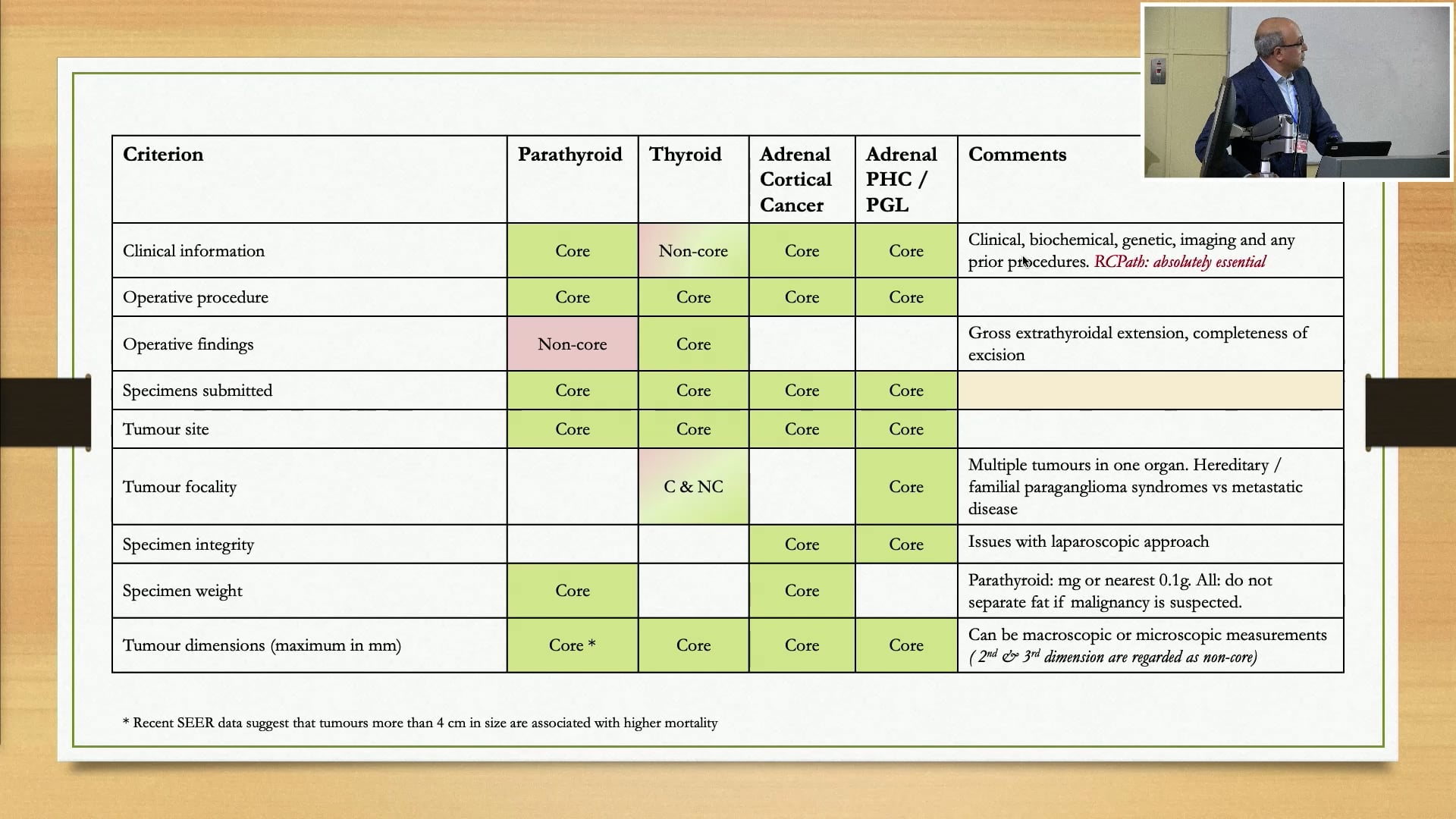 Day 1 Session 4 - Dr Mufaddal Moonim - General Guideline Overview