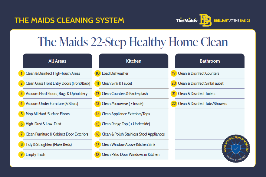 22-Step Healthy Home Clean