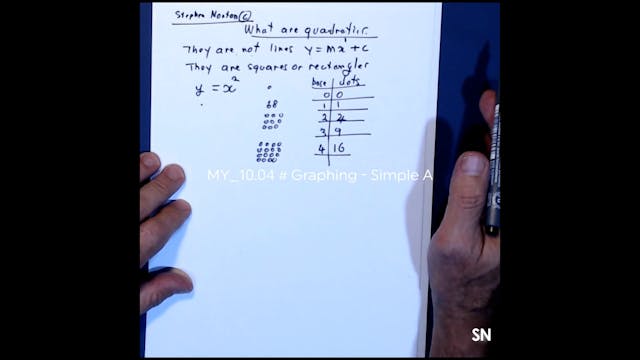 MY_10.04 # Graphing - Simple A