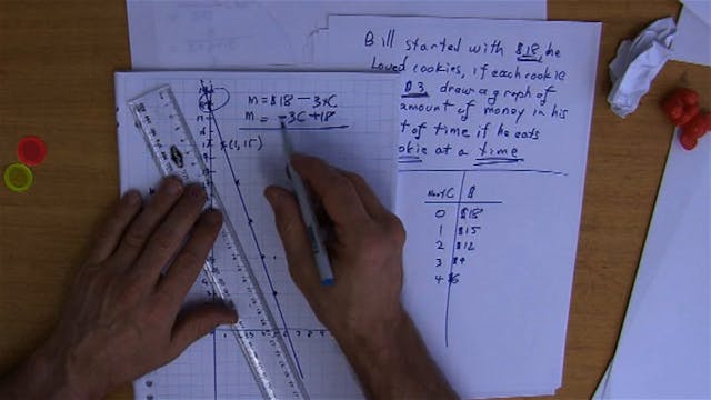 O.14 # Equations with a Negative Gradient