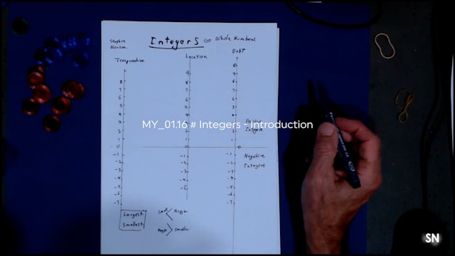 MY_01.16 # Integers - Introduction