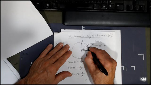 SM_2-21 # Formalising trigonomic Relationships