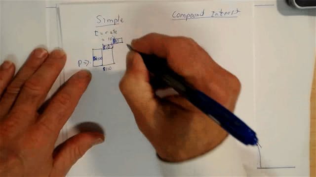 SM_1-4 # Exponentials - Simple and Compound Interest compared