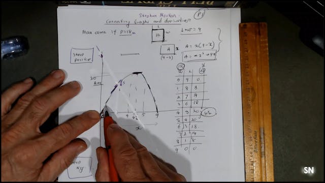 SM_5-3 # Connecting Gradient Change via Graphs