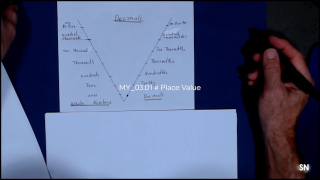 MY_03.01 # Place Value