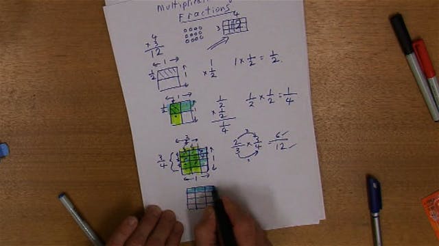 I.10 # Multiplication of Fractions