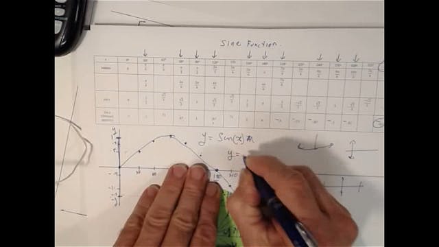 SM_2-13 # Graphing Sine Functions - Manual Coordinates