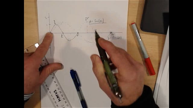 SM_6-2 # Introduction to the Derivative of the Sine Function