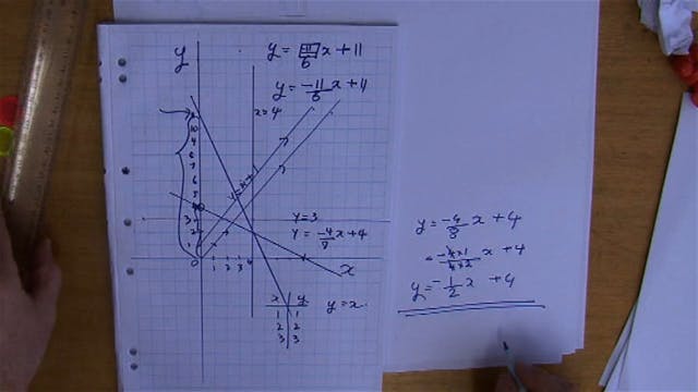 O.15 # Quick Methods to Indentify Equations of Graphs