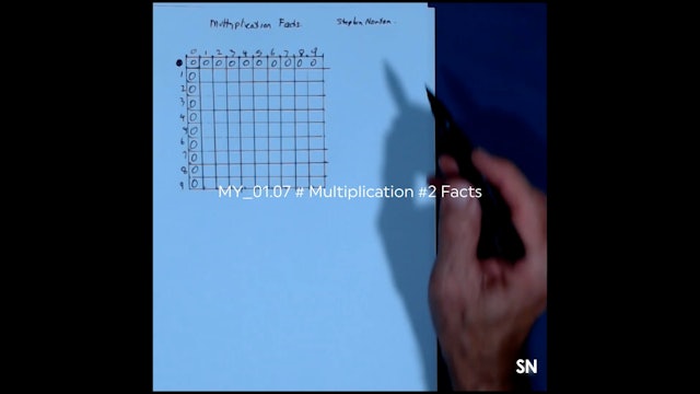 MY_01.07 # Multiplication #2 Facts