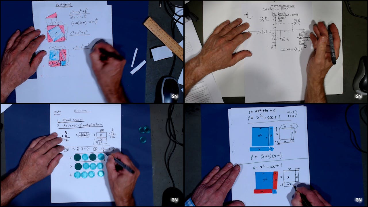 Middle Years Key Concepts-Whole nos to quadratics