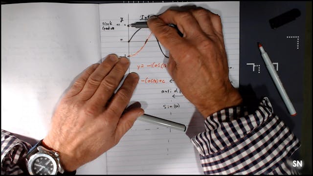 SM_8-10 # Introduction to the Integration of trigonomic Functions