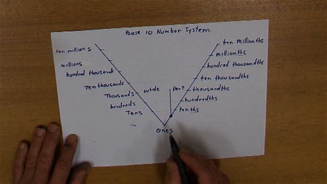 B.01 # Brief Summary of our Number System