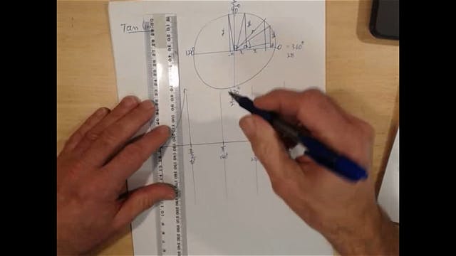 SM_6-5 # Introduction to the Derivative of Tangent Functions