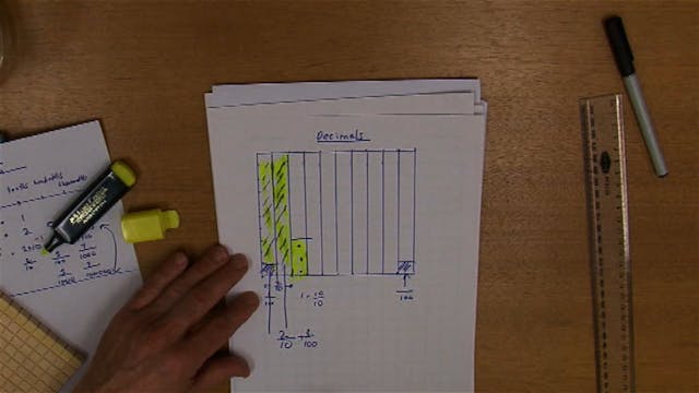 J.01 # Introduction to Decimals