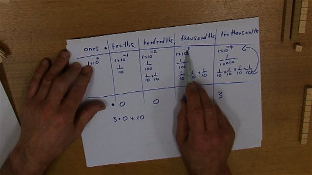 B.10 # Decimals and Index Notation