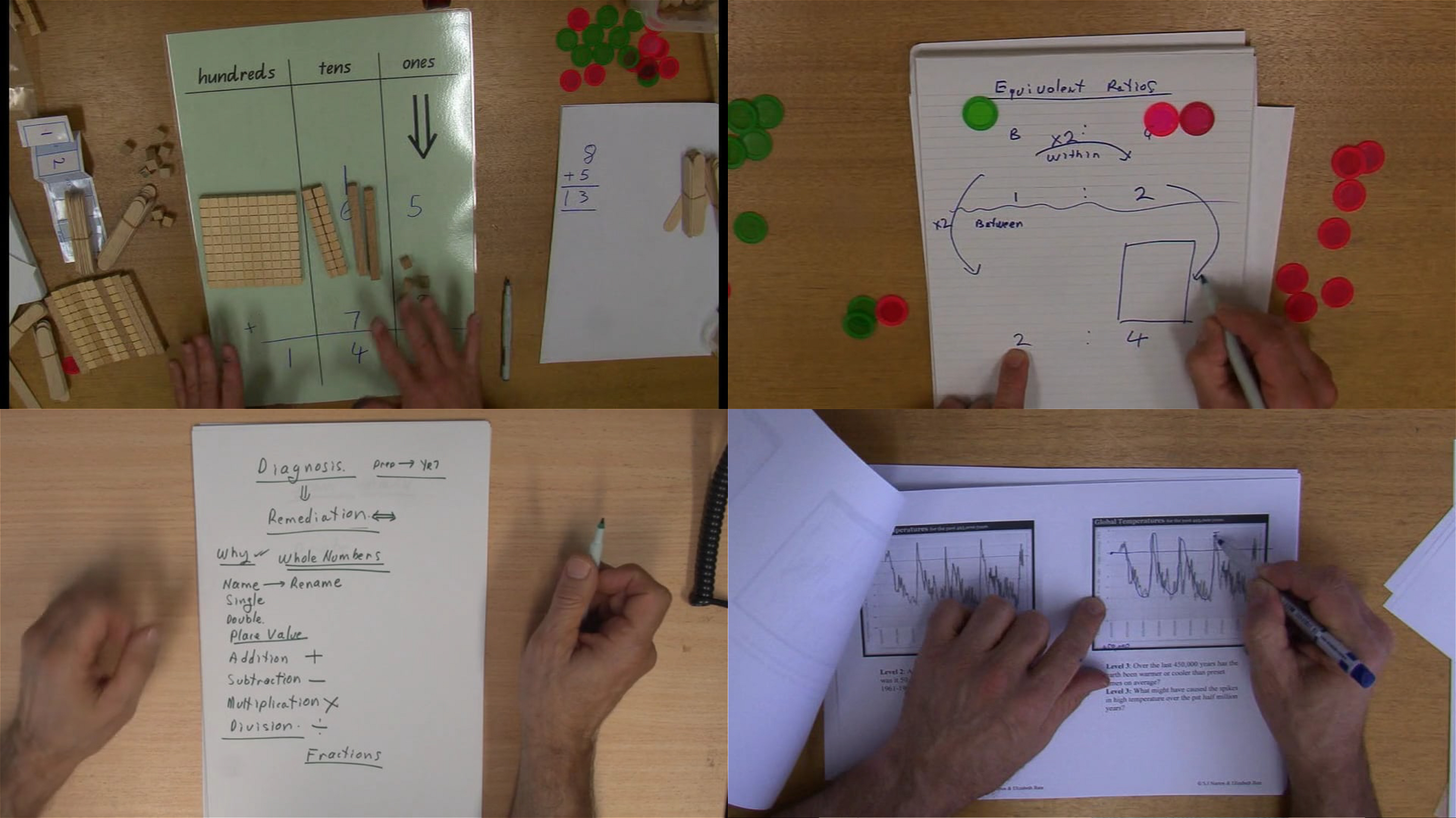 Teaching and Learning Fundamental Mathematics