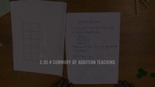 C.05 # Summary of Addition Teaching