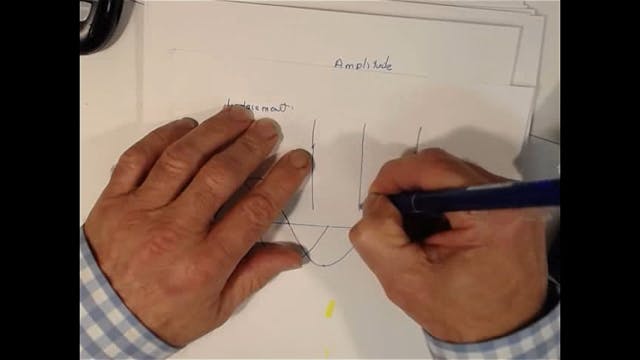 SM_2-12 # Plotting Periodic Functions - Physical to Graph