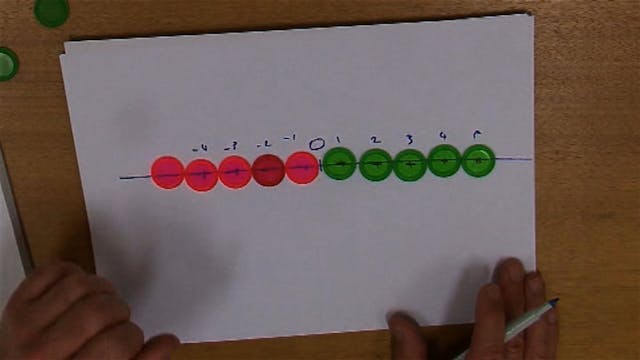 H.01 # Introducing Directed Numbers