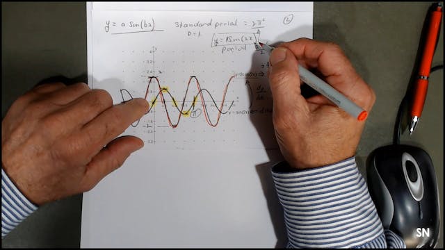 SM_6-3 # Conceptualisaing Derivatives of Periodic Functions