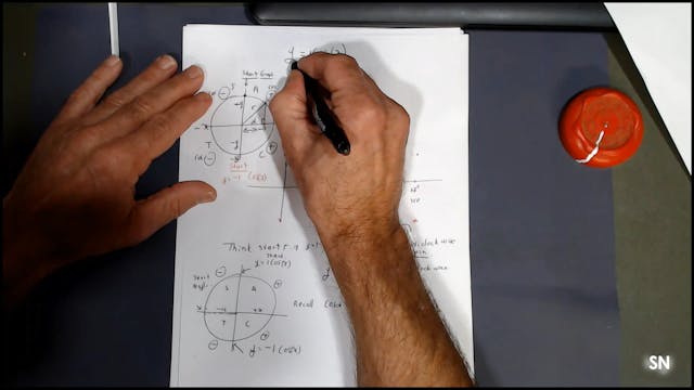 SM_2-17 # Cosine and negative Cosine explained