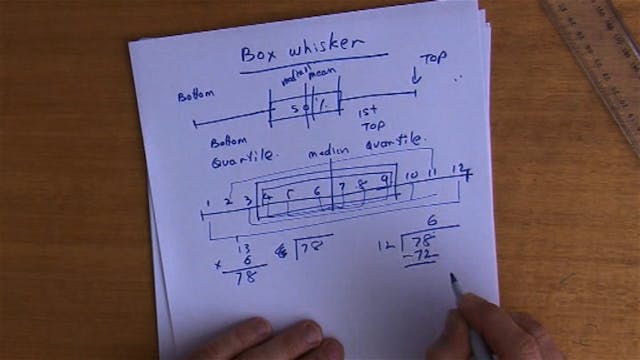 M.09 # Box and Whisker Plots