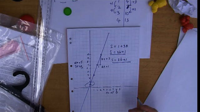 O.12 # Further Representations of Equations