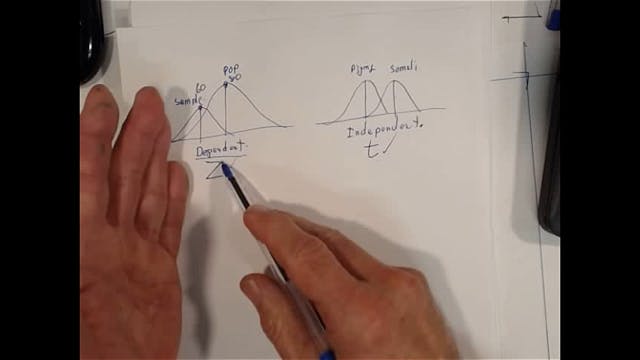 SM_4-13 # Dependent and Independent Samples