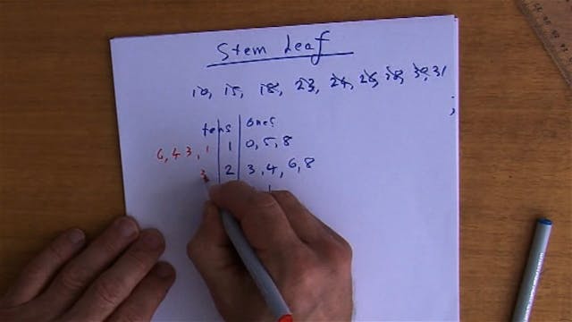 M.08 # Stem and Leaf Representations