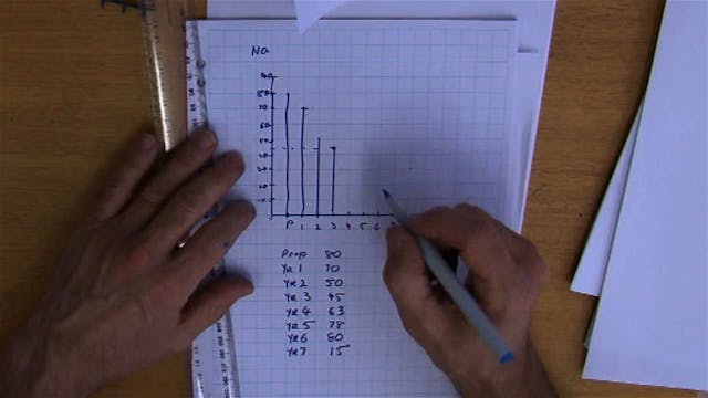 M.01 # Data Representation and Bar Graphs