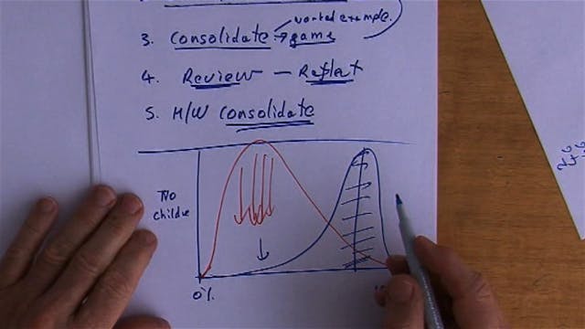 A.06 # Planning a Maths Lesson